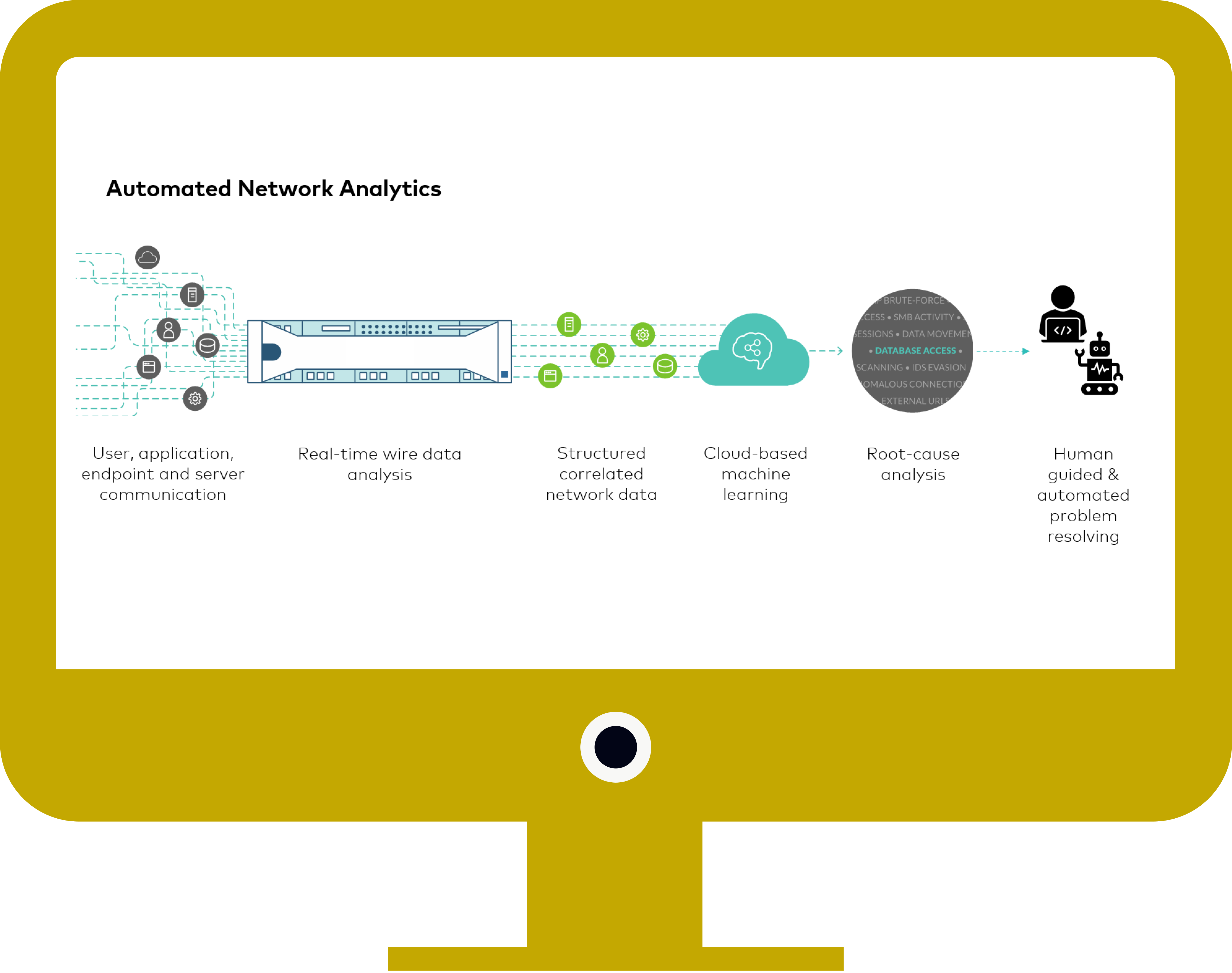 Extrahop - Visibility Platform for Performance Analysis